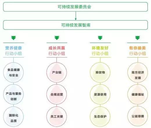 蒙牛航天品质,蒙牛的企业使命和愿景