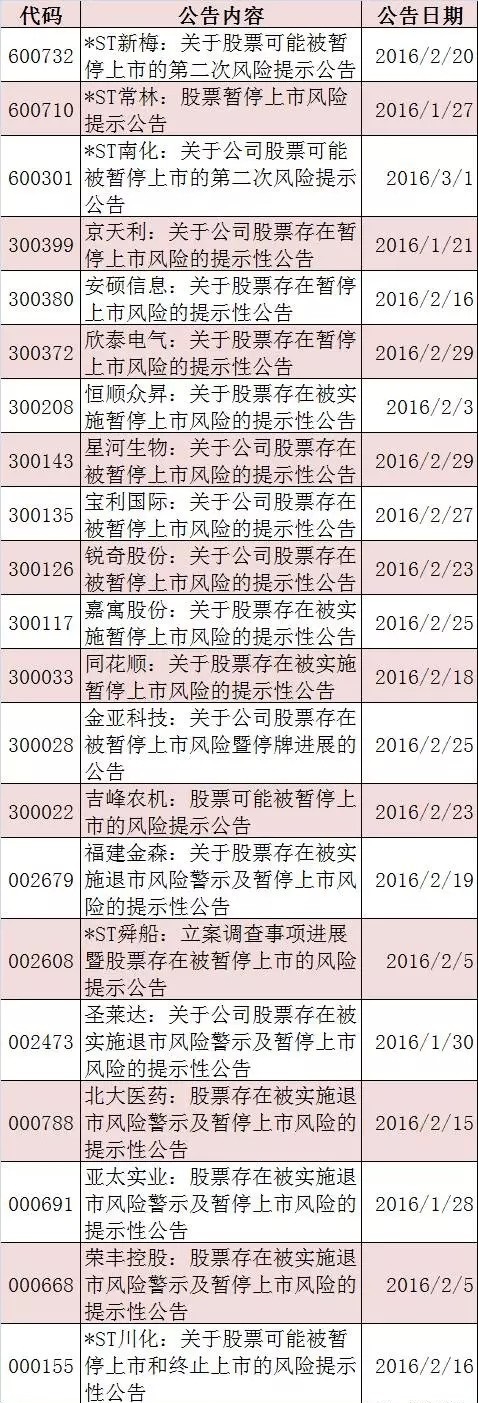 买股票会血本无归吗,投资股票会血本无归吗