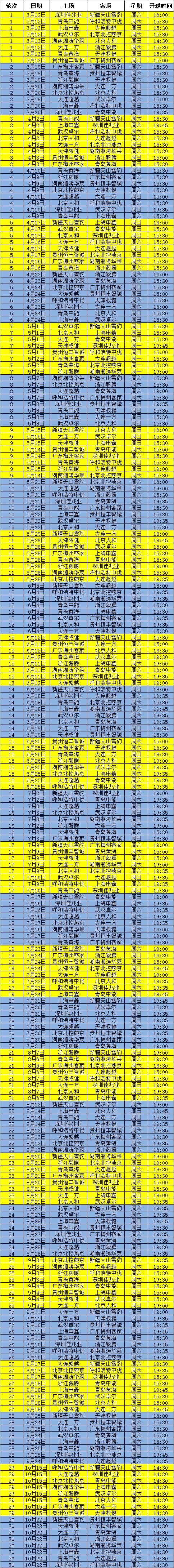 中国女足vs英格兰竞彩,中国女足vs巴西女足竞彩