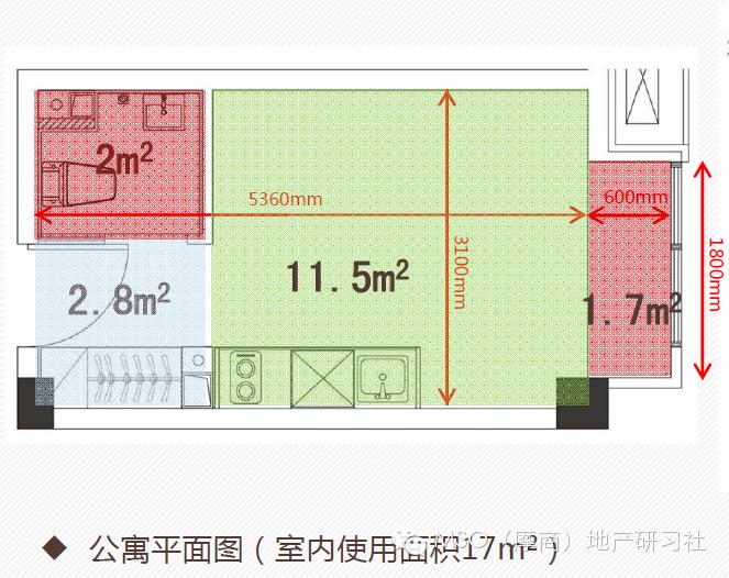 深圳万科和颂轩公寓,万科loft公寓房的优缺点