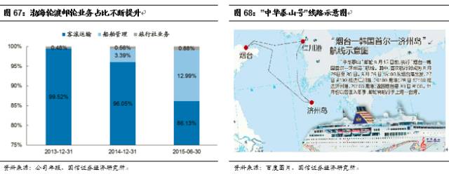 邮轮产业扬帆起航,国际邮轮产业发展的曲折阶段