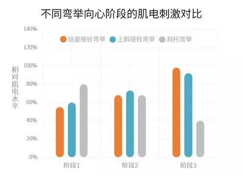 完美肱二头肌训练臂力棒,完美二头训练方法