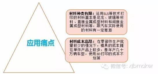 3d打印高端装备制造,精密制造业深度报告