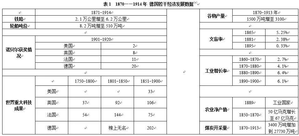 大历史视角下的新中国70年