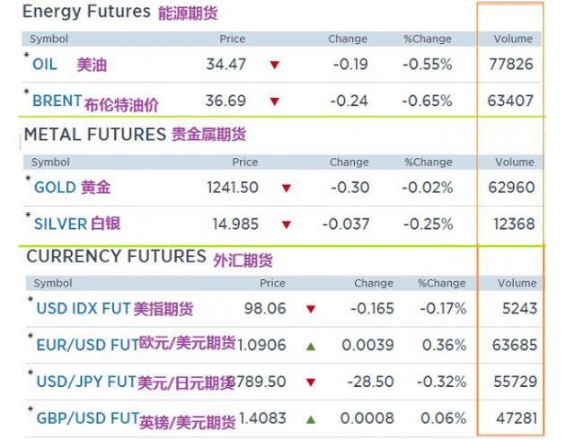 原油交易“横屏”了吗?——别开玩笑了!