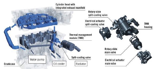 2022款宝马x3发动机是b48tu,宝马x52.0tb48发动机烧机油吗