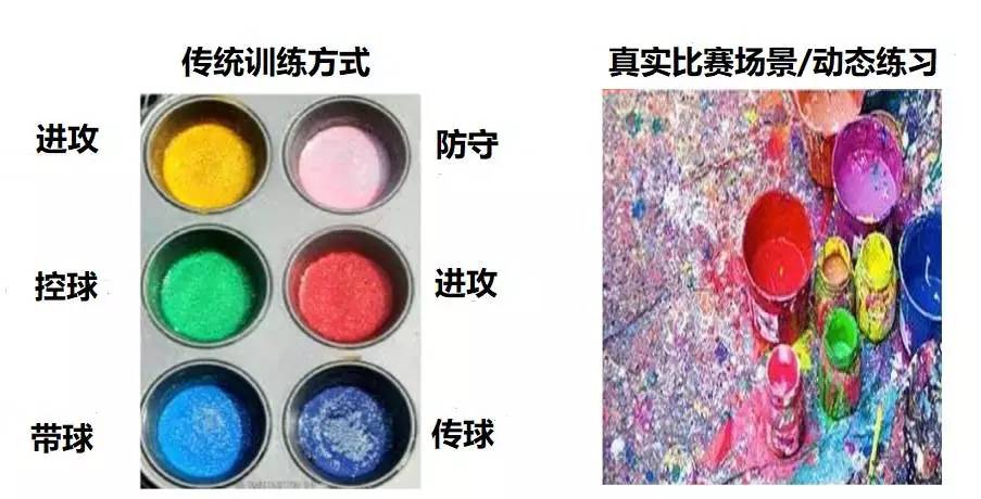 零基础6-8岁足球训练准备活动,8-12岁青少年如何训练足球