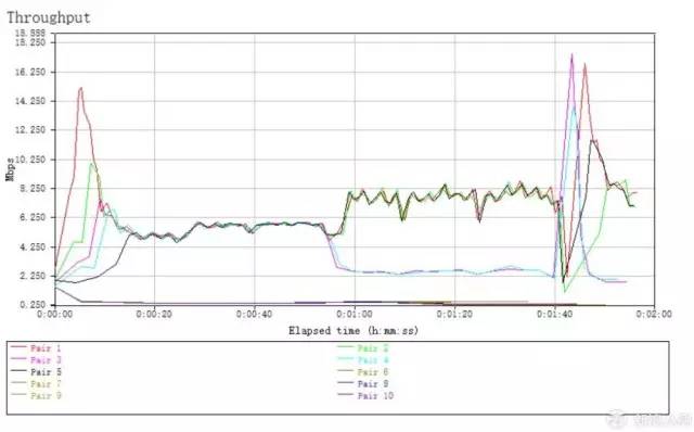 linksysea8300路由器,linksysmr8300测评