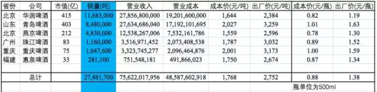 许家印谈恒大冰泉,许家印恒大冰泉卖了多少钱