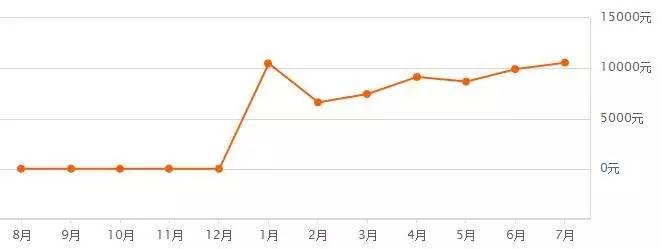郑州第三次土拍经开中止地块,最新郑州土地拍卖