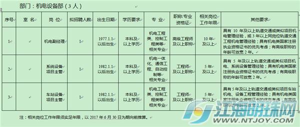 南通市轨道交通招聘,南通轨道交通公司招400人