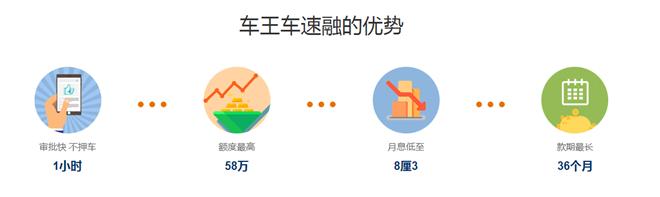 车王推汽车抵押*款贷**—车速融超低门槛有车就能贷