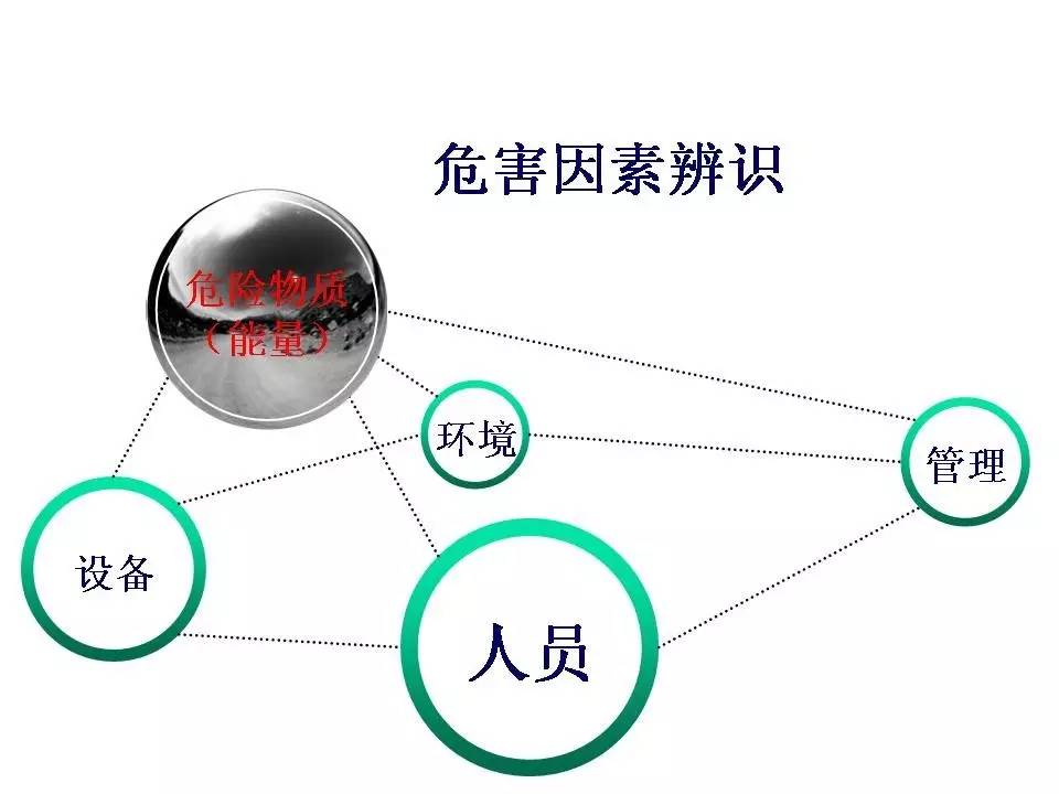 安全隐患ppt,内部控制与风险管理ppt
