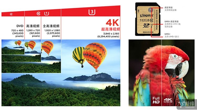 小白如何为手机或平板电脑选择microSD卡呢？