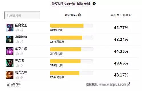 路人局什么辅助能c,路人局怎么打运营