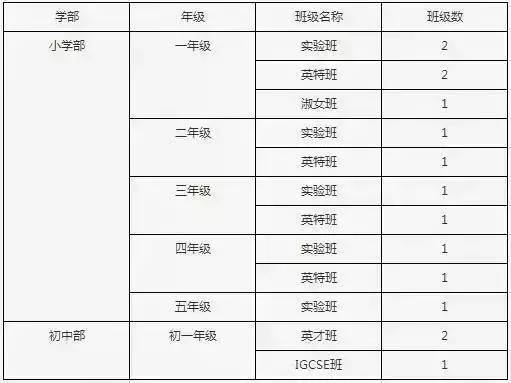 苏州新建6大学校即将上线招生，家长们注意了！