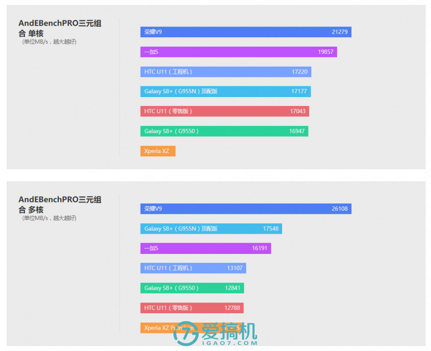 htcu11和三星s8哪个好,htcu11三星s8拍照对比