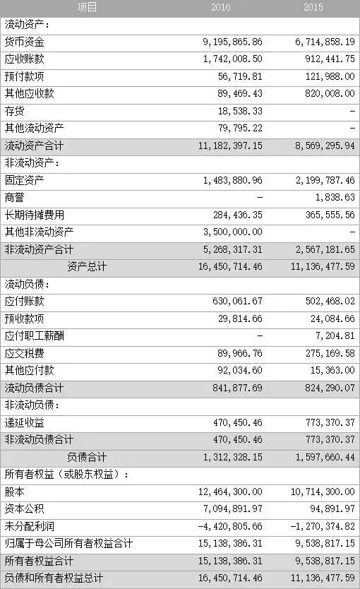 安正路(835992):国内领先的生产力促进中心,专为科技型创业企业提供科技中介服务