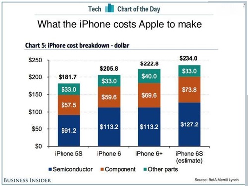 iphone比ipad贵,iphone那么贵为什么那么多人买