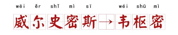 中国给外国明星起名字,外国明星最喜欢的中文名