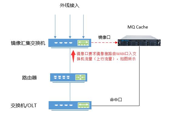 秒开缓存服务器,秒开系统教程视频