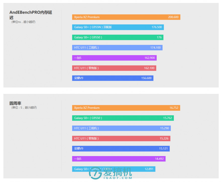 htcu11和三星s8哪个好,htcu11三星s8拍照对比