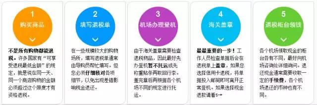 日本退税攻略退税条件,日本退税手续办理流程