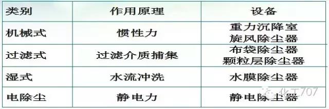 再一波高清除尘器原理工艺动态图、JPG来啦，共计65个，也许您用到着