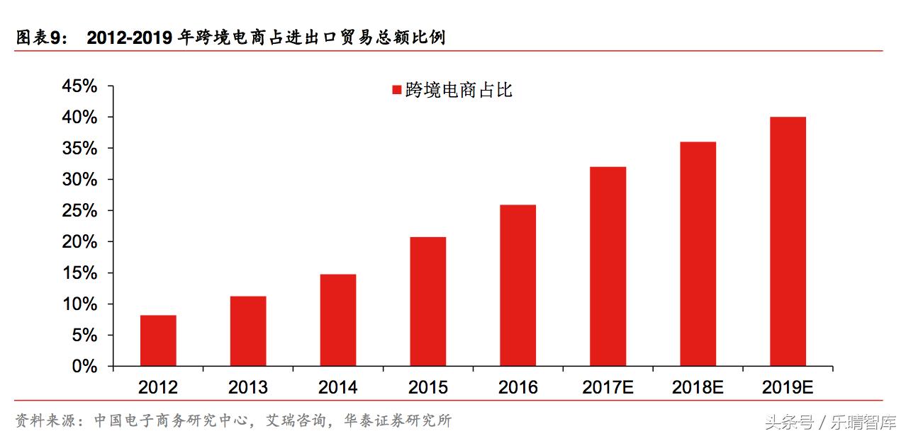 跨境电商2020年万亿 (跨境电商最新的行业发展)