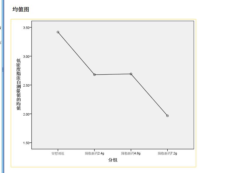 统计学方差spss分析表怎么填,如何用spss进行随机区组方差分析