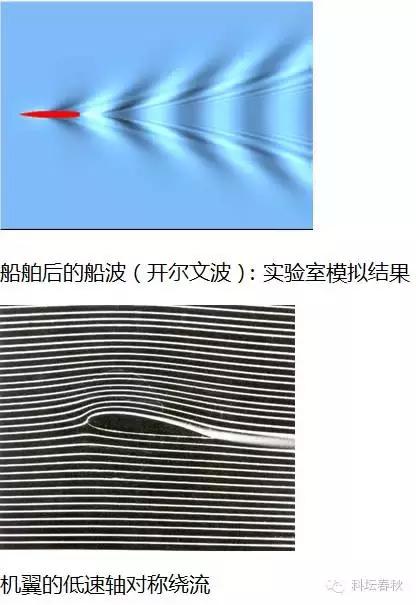 流体力学与深度学习,流体力学核心知识