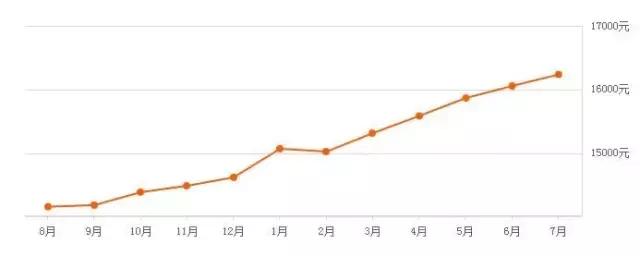 宁波杭州湾卓越蔚蓝2020年房价,宁波鄞州区100个成熟小区房价统计