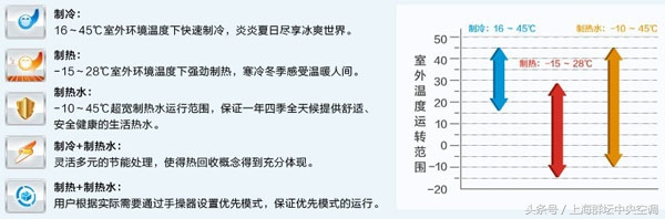 格力中央空调star160型一拖五价格,格力gmv-h140wl中央空调一拖五