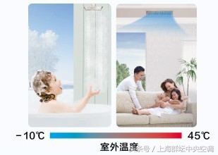 格力中央空调star160型一拖五价格,格力gmv-h140wl中央空调一拖五