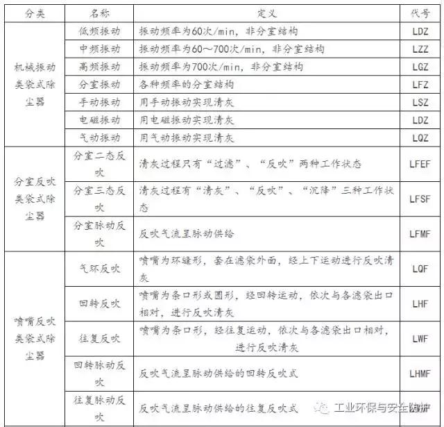 再一波高清除尘器原理工艺动态图、JPG来啦，共计65个，也许您用到着