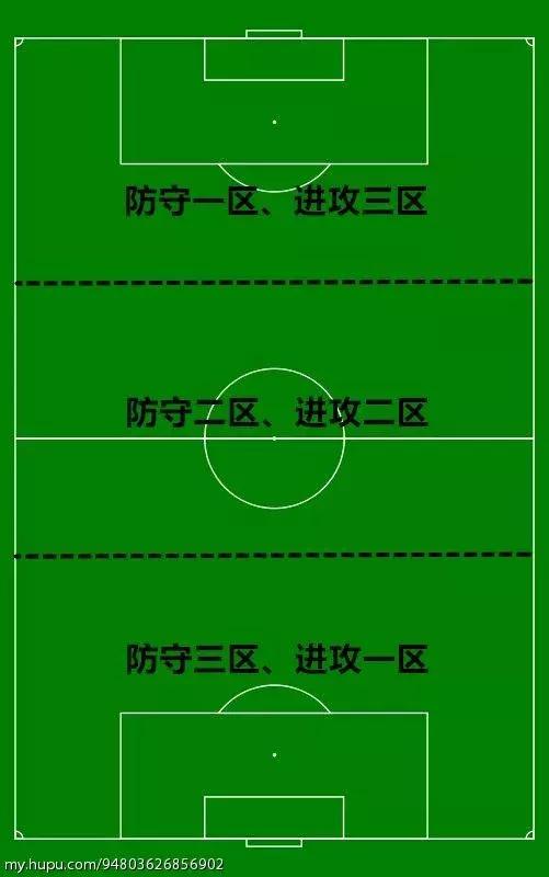 足球442阵型术语的含义是什么,各种足球术语英语