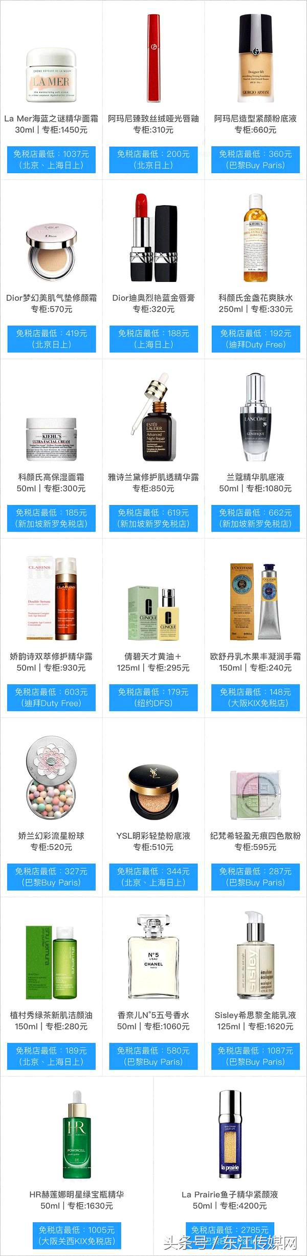 出国*党**收藏丨全球十大机场免税店测评，谁是性价比之王？