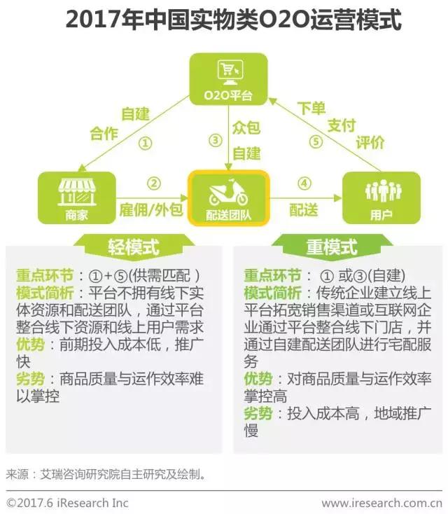 o2o电子商务模式研究报告,2024年本地生活行业报告