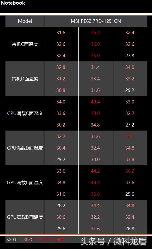 商务设计游戏两不务MSI银色战舰PE627RD-1251CN评测