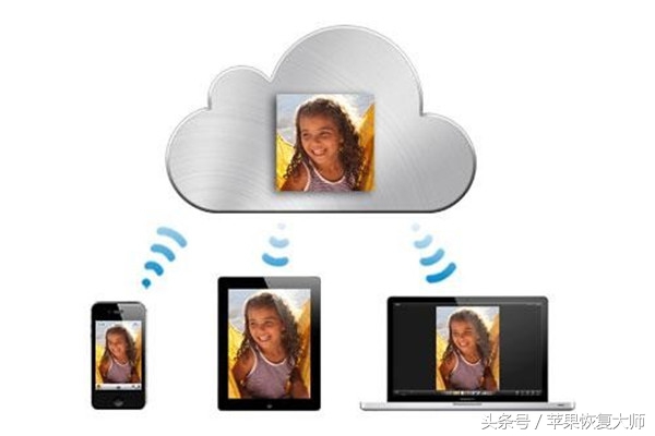 icloud备份完了可以删除相册吗,icloud备份后还是没空间