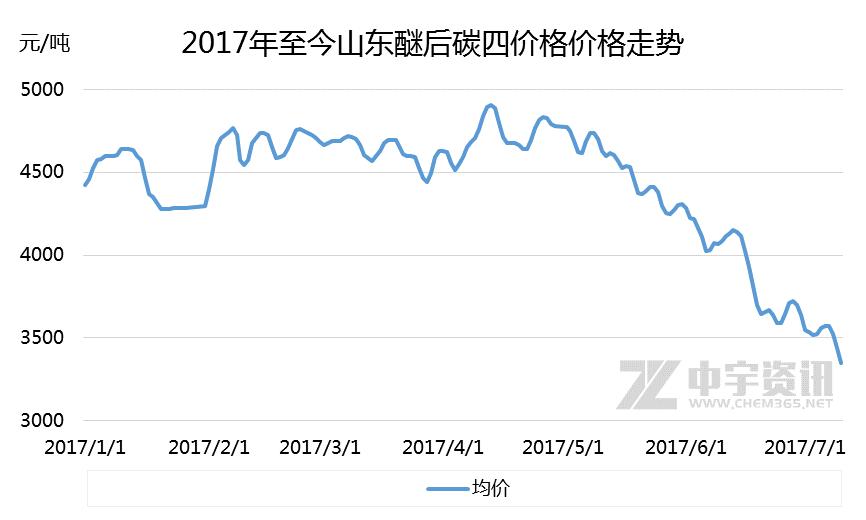 山东深加工今日行情,深加工现状