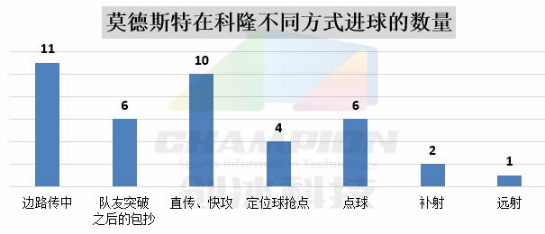 球探报告球星,球探报告无弱点的球员