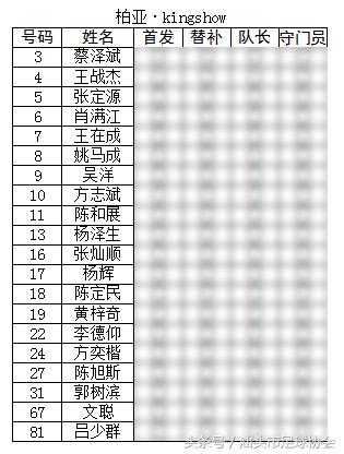 2017汕头足球联赛,汕头省联赛