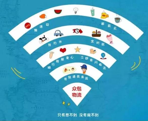 众包是个啥玩意,让你知道什么是众包