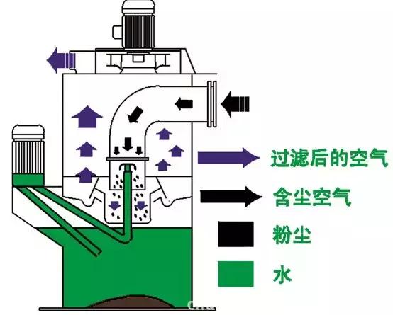 再一波高清除尘器原理工艺动态图、JPG来啦，共计65个，也许您用到着