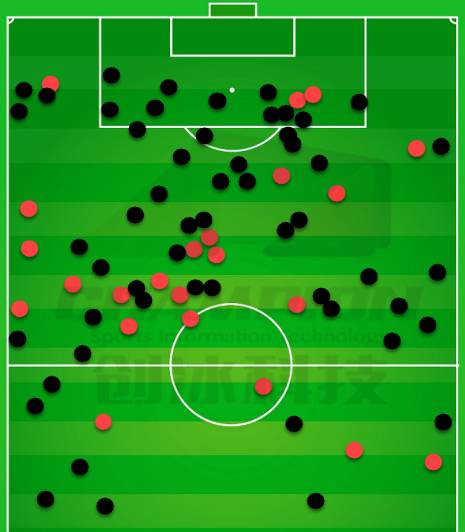 球探报告球星,球探报告无弱点的球员