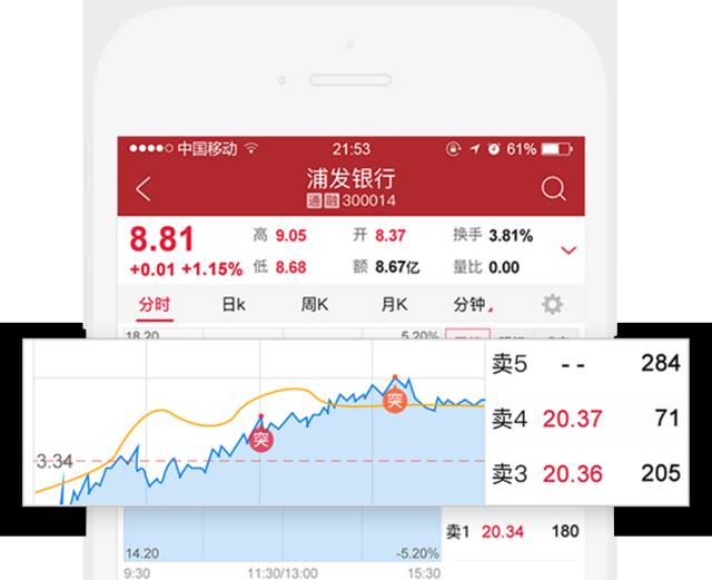 一招教你抓涨停,简单实用抓涨停方法