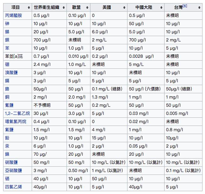 饮用水除水垢的方法,饮用水清洗水垢的方法