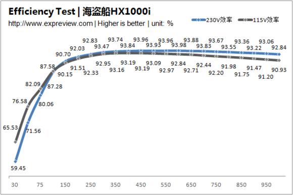台式电脑电源应该怎么挑选，带你了解你所不知的电源大学问