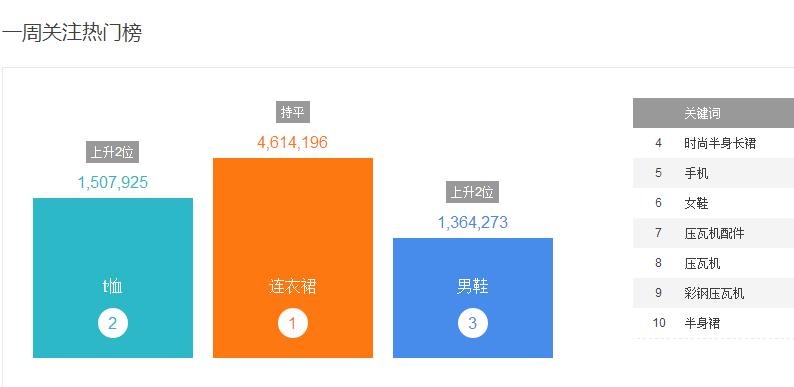 淘宝开店找蓝海产品的方法,淘宝生意参谋找蓝海产品